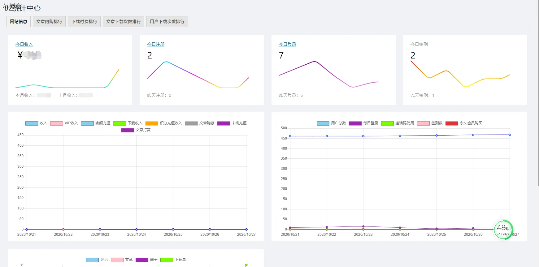 WordPress插件B2-统计插件 v4.4全站信息统计总览