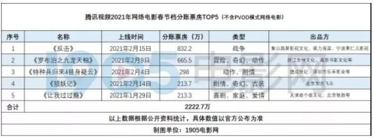 热情高涨！电影春节档12年，看片已成为新年俗