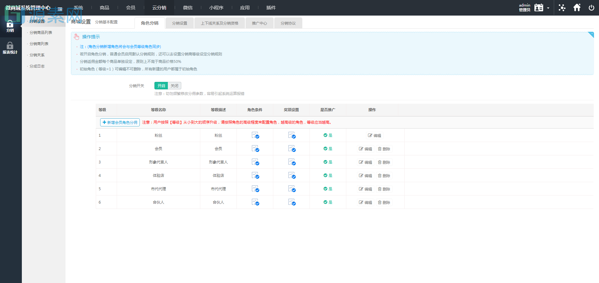 微商分销代理商城源码-代理等级和升级条件