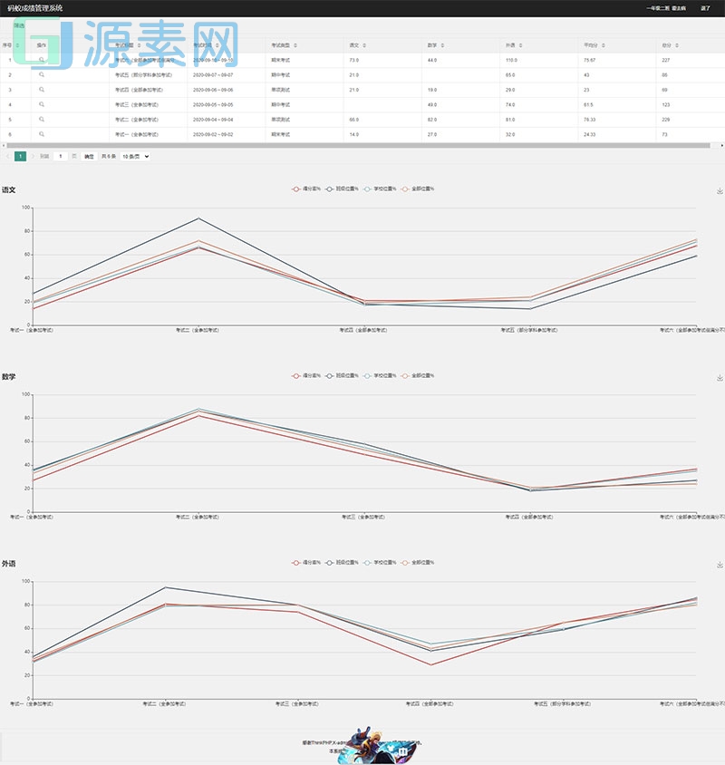 ThinkPHP6内核学生成绩管理系统源码