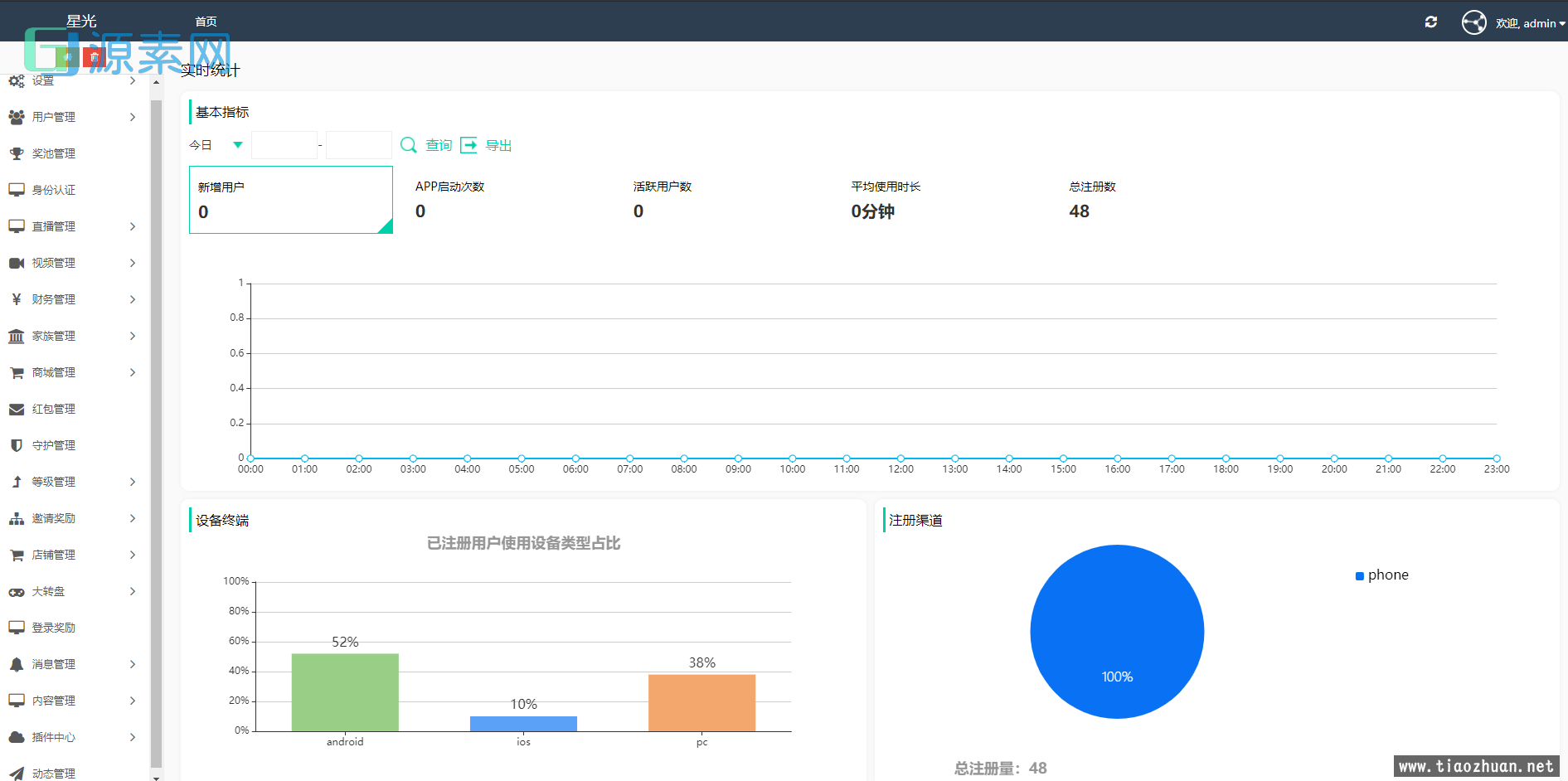瀚洋视频直播源码/抖音短视频源码/直播带货源码/自动发言+直播间带游戏/三端互通，pc+安卓（运营版）