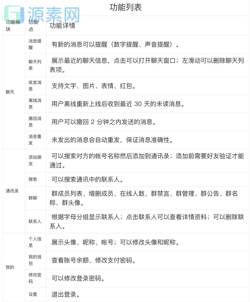 即时通讯搭建安卓，苹果，h5，pc 4端搭建