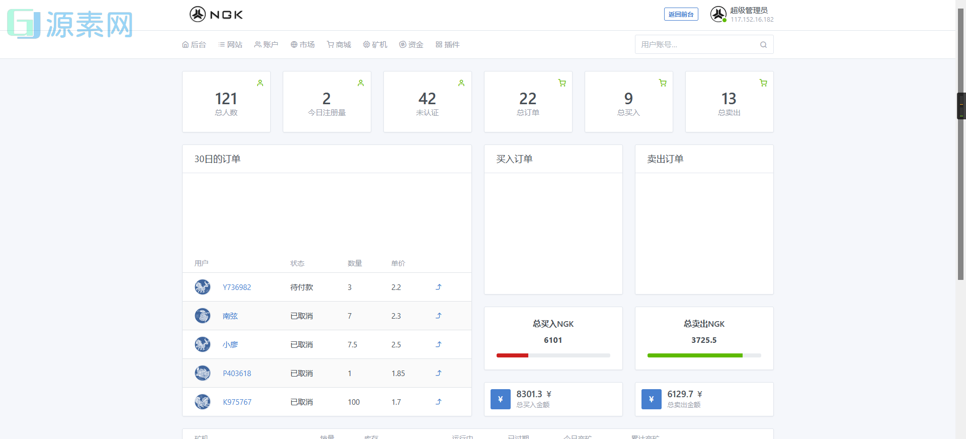 最新NGK区块链源码/NGK矿机挖矿源码/NGK公链程序/数字钱包点对点交易模式/算力