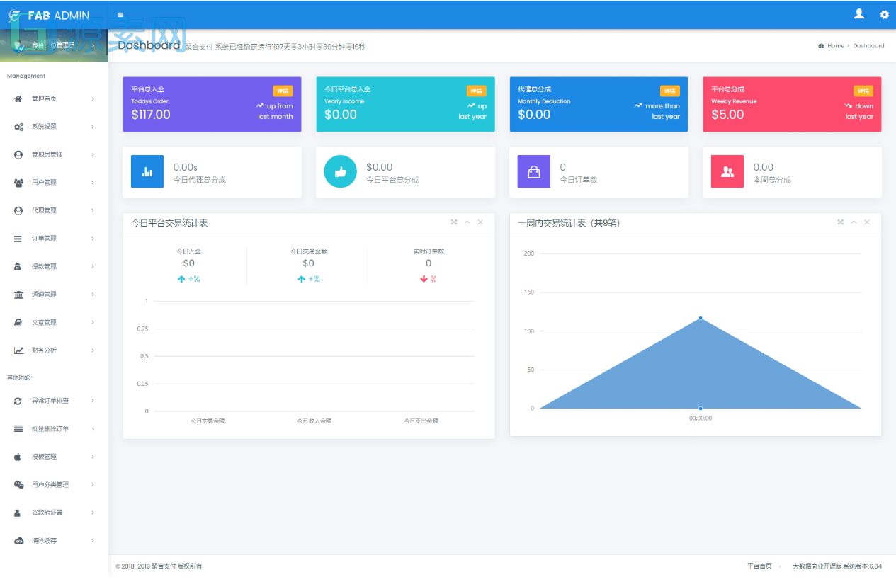 全新UI聚合支付系统四方源码5月最新更新安全升级修复XSS漏洞和补单漏洞新增诸多实用功能完美源码