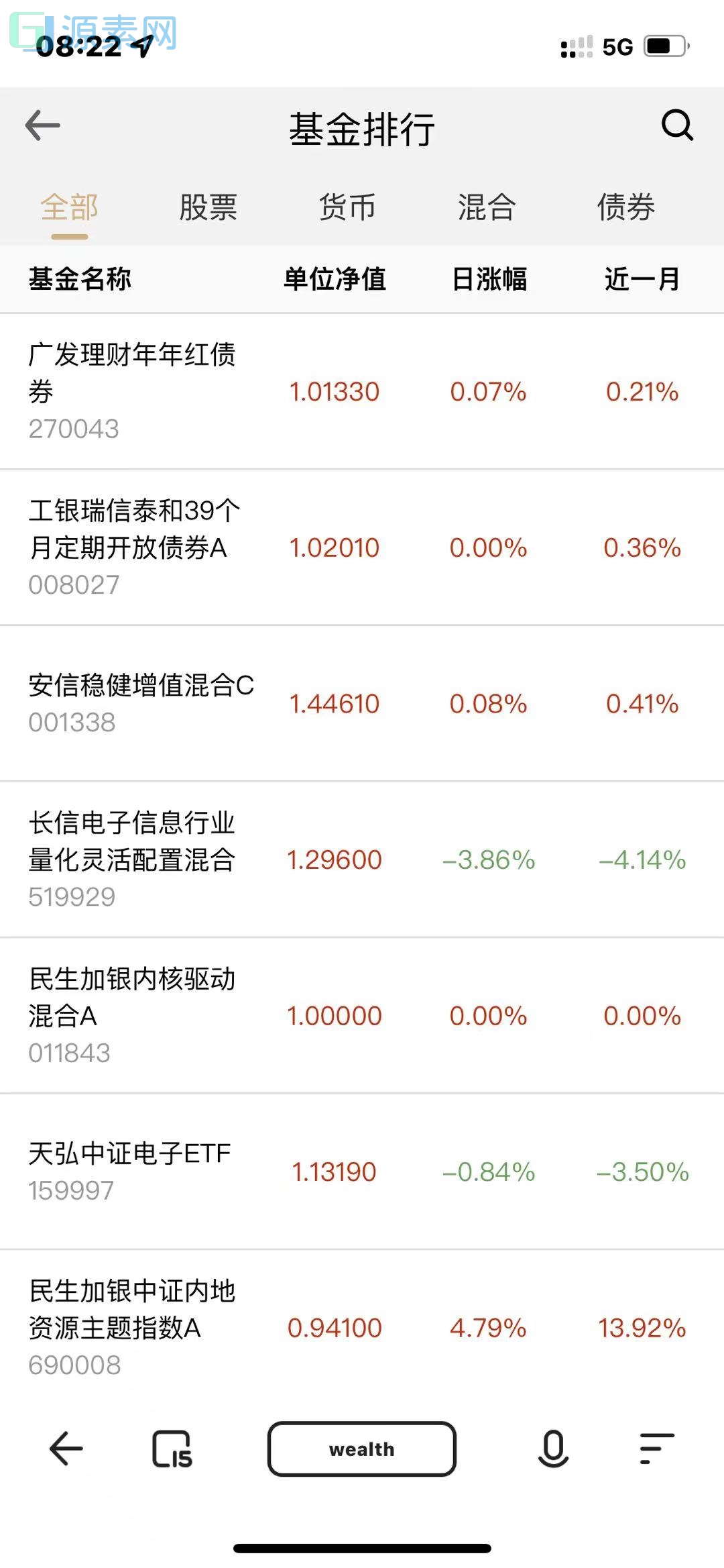 某站卖1.8万的-全新开发投资理财股票基金源码-支持公募私募