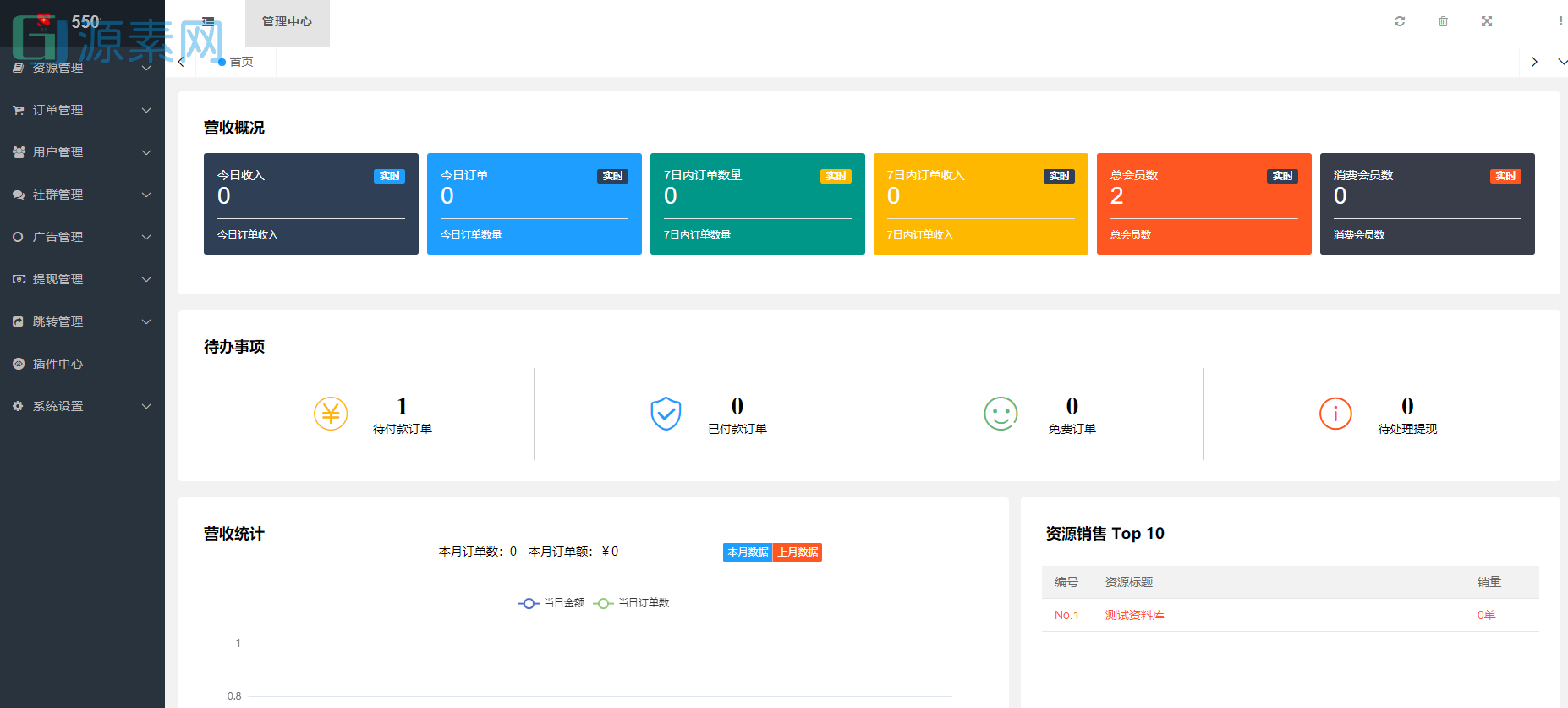 知识付费小程序梦想贩卖机无限开V2-1.0.88版本模块源码商用多开版,可上线运营