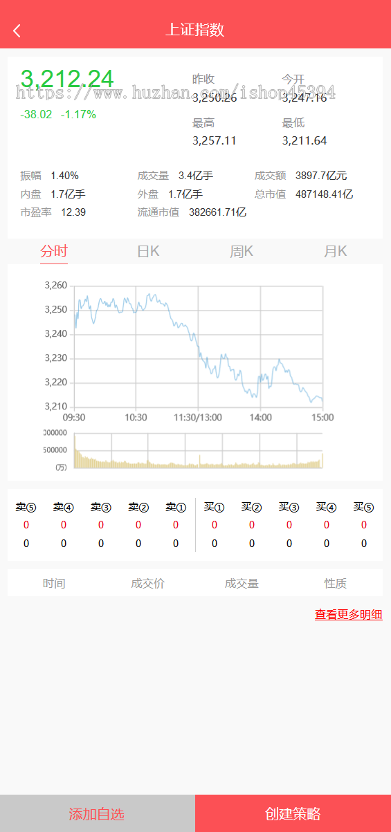 某站上价值一千的股票配资源码/策略系统 完美运营版