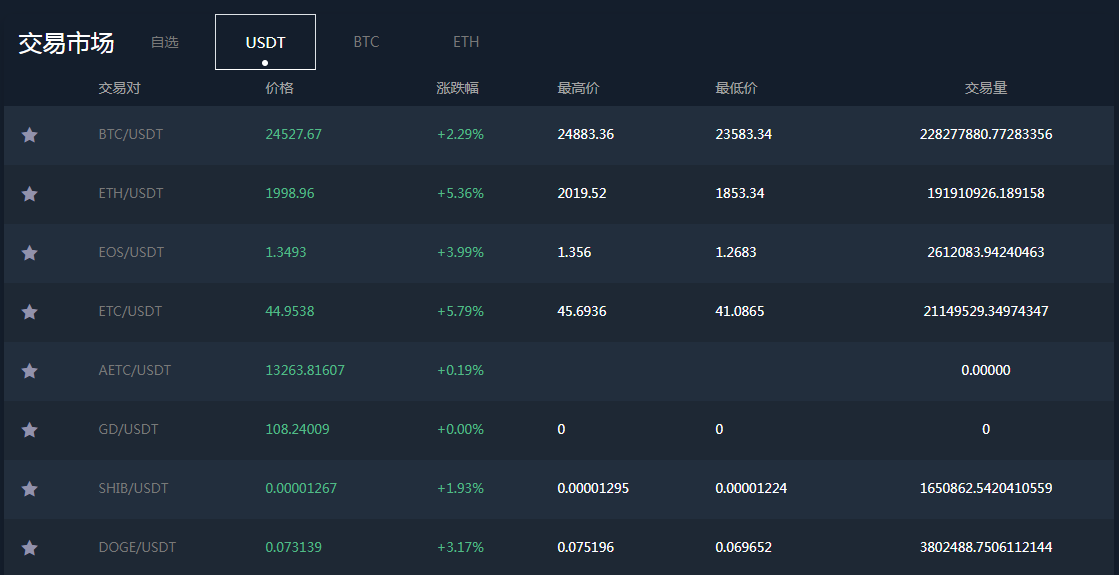 多语言交易所/12国语言/秒合约/申购/锁仓/K线完整/脚本最全/带教程/日夜模式