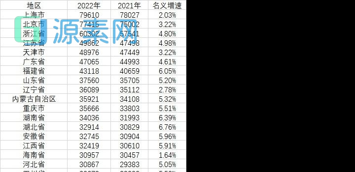 2月3日，星期五，在这里每天60秒读懂世界！