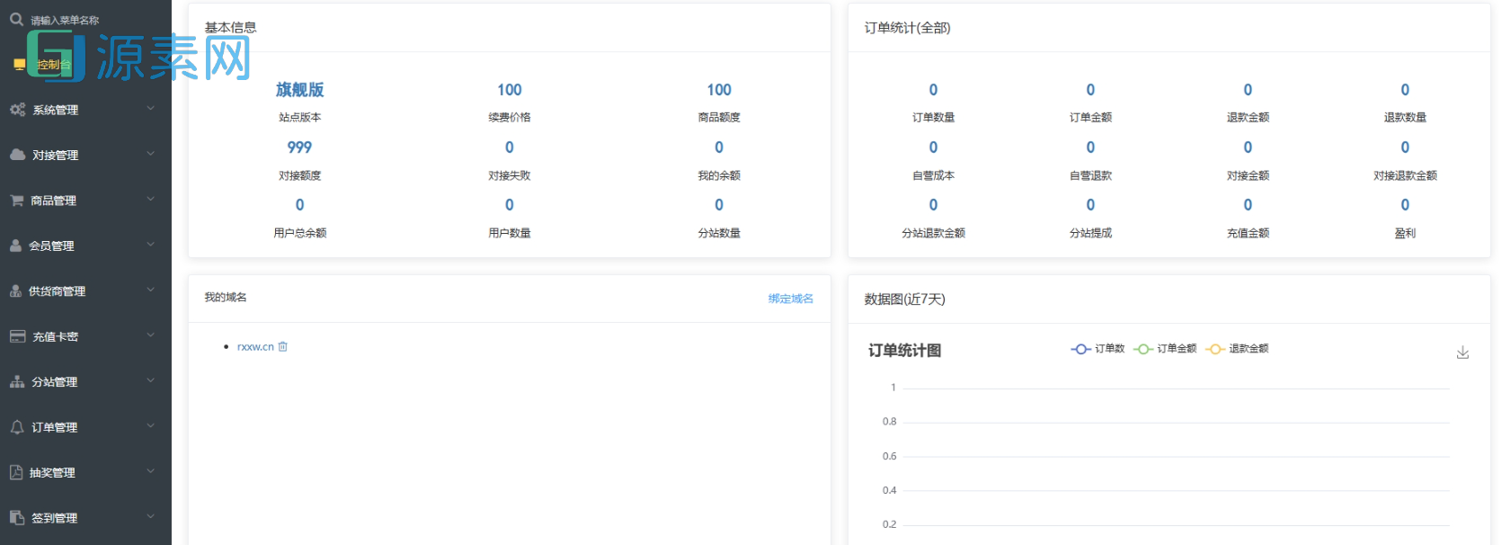 卡密社区SUP系统总控源码+主站分销系统功能源码