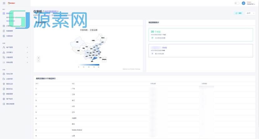 彩虹易支付最新模板（集成彩虹易支付最新版本）某站价值500元
