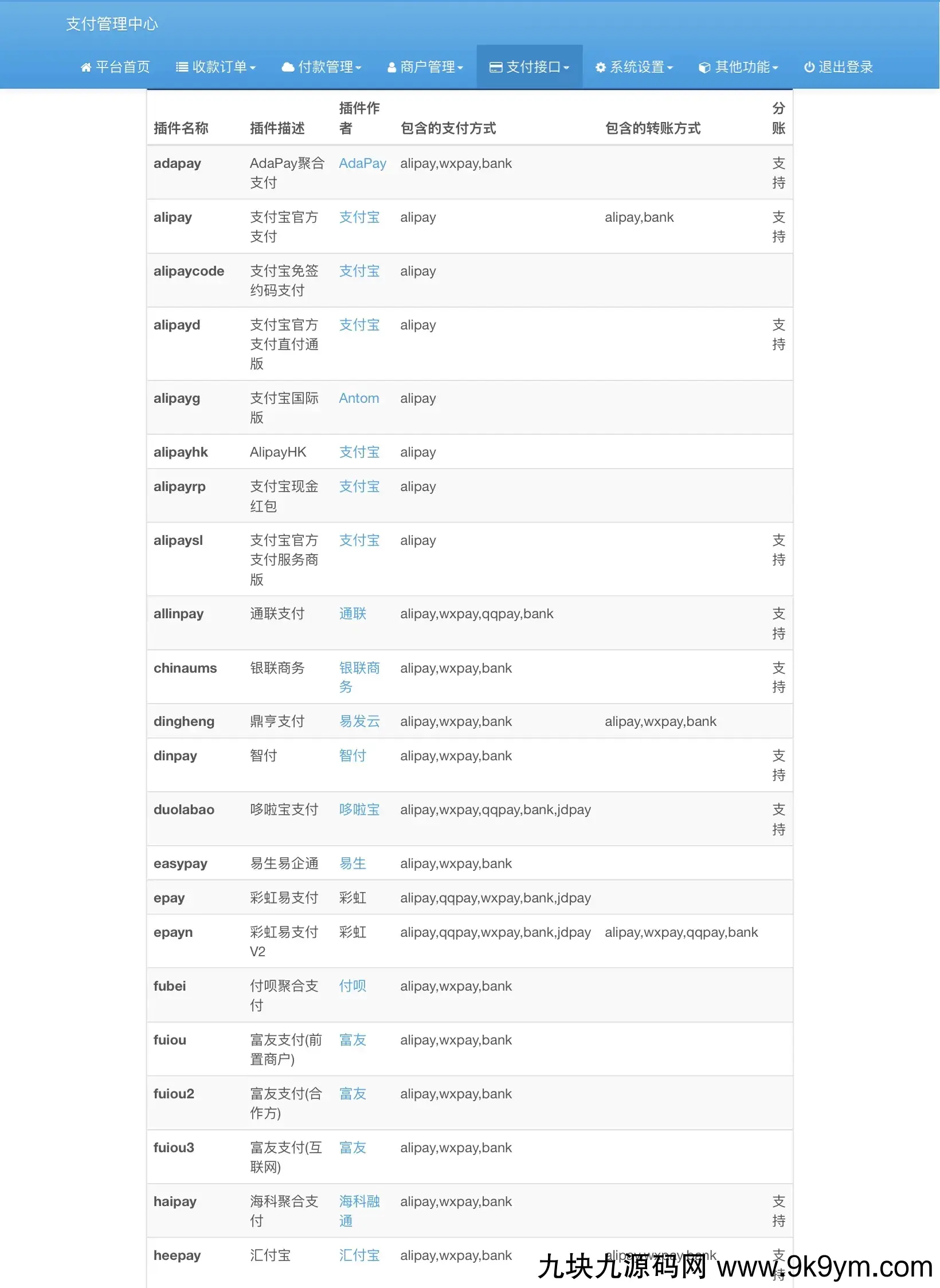 彩虹易支付内置60+支付插件