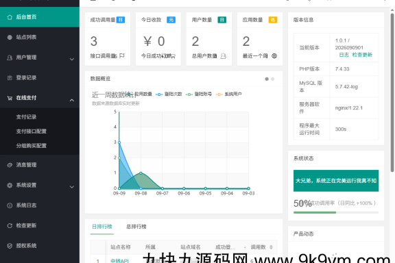奇云聚合登录系统 快捷接入各大平台登录方式 免去签约麻烦